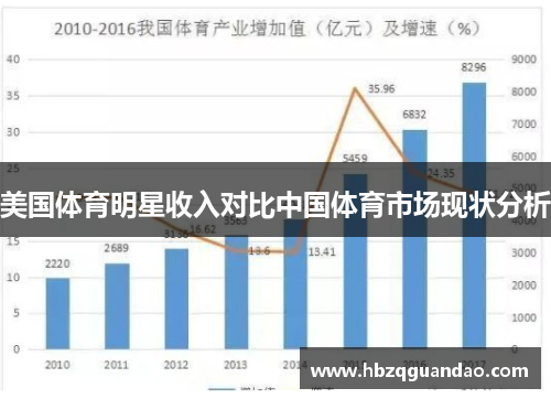 美國體育明星收入對比中國體育市場現(xiàn)狀分析